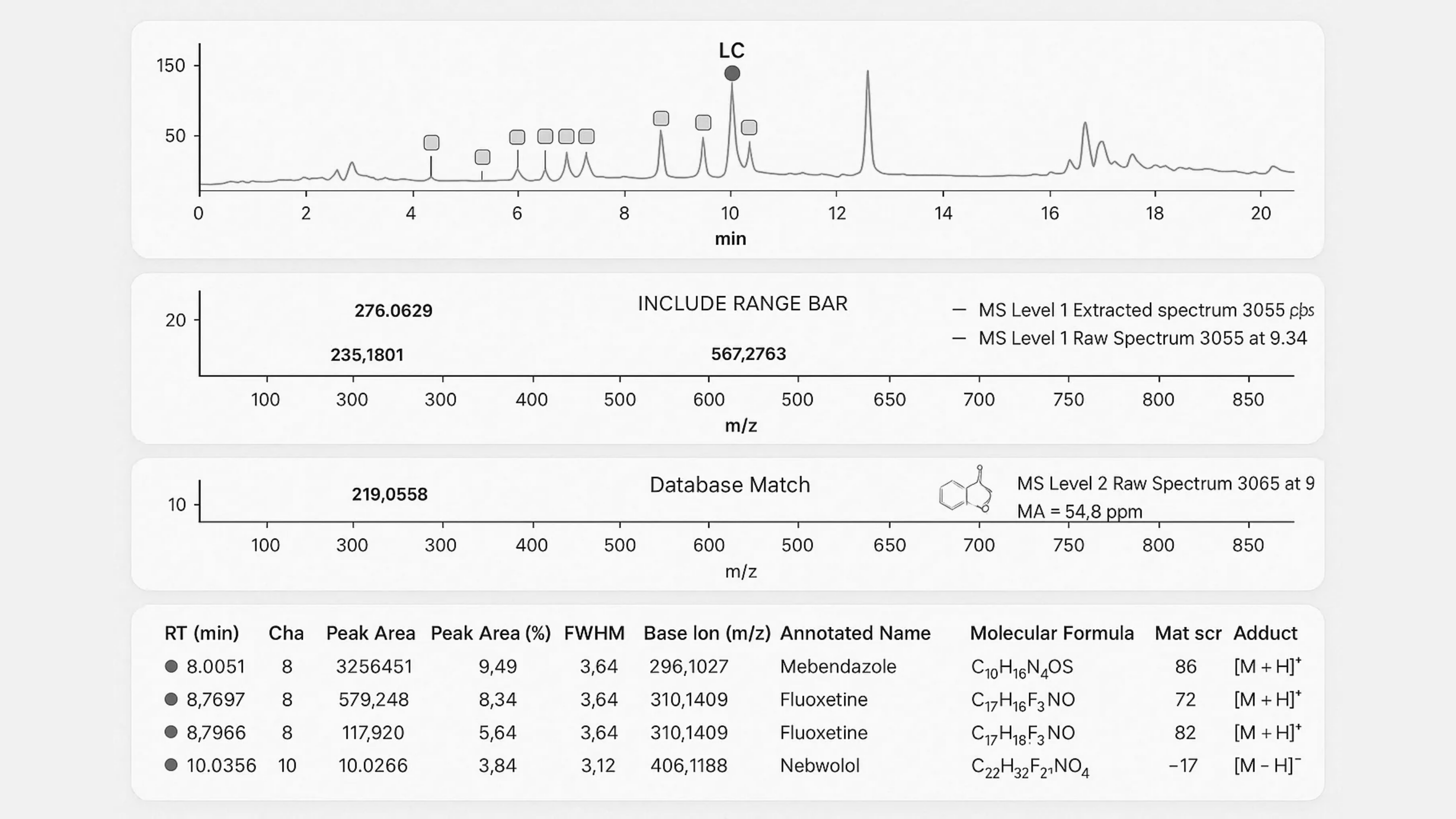 LCMS Peak Analysis, at Scale